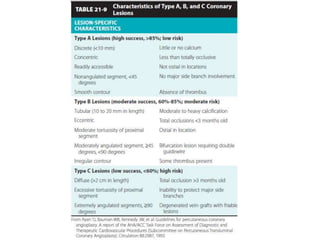 Lesion complexity | PPTX | Heart and Cardiovascular Diseases | Diseases ...