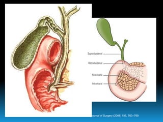 The American Journal of Surgery (2008) 195, 763–769
 