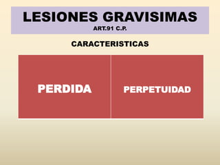 LESIONES GRAVISIMAS
ART.91 C.P.
CARACTERISTICAS
PERDIDA PERPETUIDAD
 
