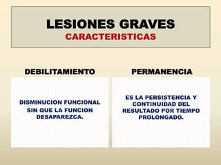 CARACTERISTICAS
DEBILITAMIENTO
DISMINUCION FUNCIONAL
SIN QUE LA FUNCION
DESAPAREZCA.
PERMANENCIA
ES LA PERSISTENCIA Y
CONTINUIDAD DEL
RESULTADO POR TIEMPO
PROLONGADO.
 