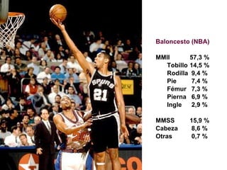 Baloncesto (NBA) MMII 57,3 % Tobillo 14,5 % Rodilla  9,4 % Pie  7,4 % Fémur  7,3 % Pierna  6,9 % Ingle  2,9 % MMSS 15,9 % Cabeza  8,6 % Otras  0,7 % 