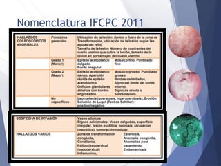 Nomenclatura IFCPC 2011
 