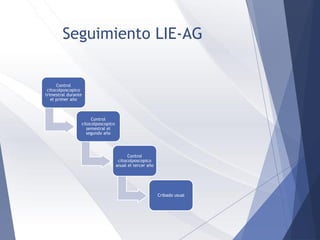 Control
citocolposcopico
trimestral durante
el primer año
Control
citocolposcopico
semestral el
segundo año
Control
citocolposcopico
anual el tercer año
Cribado usual
Seguimiento LIE-AG
 