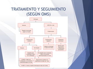 TRATAMIENTO Y SEGUIMIENTO
(SEGÚN OMS)
 