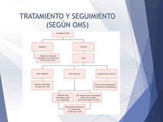 TRATAMIENTO Y SEGUIMIENTO
(SEGÚN OMS)
 