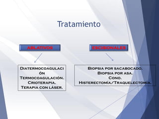 Tratamiento
ABLATIVOS ESCISIONALES
Diatermocoagulaci
ón
Termocoagulación.
Crioterapia.
Terapia con láser.
Biopsia por sacabocado.
Biopsia por asa.
Cono.
Histerectomía/Traquelectomía.
 