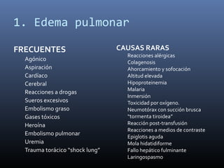 1. Edema pulmonar
FRECUENTES
Agónico
Aspiración
Cardíaco
Cerebral
Reacciones a drogas
Sueros excesivos
Embolismo graso
Gases tóxicos
Heroína
Embolismo pulmonar
Uremia
Trauma torácico “shock lung”
CAUSAS RARAS
Reacciones alérgicas
Colagenosis
Ahorcamiento y sofocación
Altitud elevada
Hipoproteinemia
Malaria
Inmersión
Toxicidad por oxígeno.
Neumotórax con succión brusca
“tormenta tiroidea”
Reacción post-transfusión
Reacciones a medios de contraste
Epiglotis aguda
Mola hidatidiforme
Fallo hepático fulminante
Laringospasmo
 