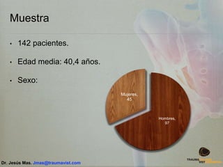 Muestra
• 142 pacientes.
• Edad media: 40,4 años.
• Sexo:
Hombres,
97
Mujeres,
45
Dr. Jesús Mas. Jmas@traumavist.com
 