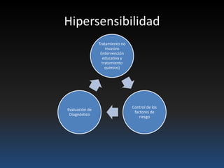 Hipersensibilidad
Tratamiento no
invasivo
(intervención
educativa y
tratamiento
químico)
Control de los
factores de
riesgo
Evaluación de
Diagnóstico
 