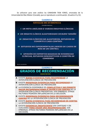 38
Se utilizaron para este análisis las CANADIAN TASK FORCE, emanadas de la
Universidad de Mac Máster (Canadá), que se reproducen a continuación. (Cuadros III y IV).
CUADRO III
NIVELES DE EVIDENCIA
(Canadian Task Force)
I UN META-ANÁLISIS O VARIOS ENSAYOS CLÍNICOS
II UN ENSAYO CLÍNICO ALEATORIZADO DE BUEN TAMAÑO
III ENSAYOS CLÍNICOS NO ALEATORIOS, ESTUDIOS DE
COHORTE O CASO-CONTROL
IV ESTUDIOS NO EXPERIMENTALES (SERIES DE CASOS DE
MÁS DE UN CENTRO)
V OPINIÓN DE EXPERTOS BASADAS EN EVIDENCIAS
CLÍNICAS, ESTUDIOS DESCRIPTIVOS O COMITÉS DE
CONSENSO
2ª JORNADAS DE EPIDEMIOLOGIA DE LA S..A.P.
Prof. Dr. Luis del Rio Diez
CUADRO IV
GRADOS DE RECOMENDACIÓN
A EXISTE BUENA EVIDENCIA PARA RECOMENDAR LA
INTERVENCIÓN CLÍNICA DE PREVENCIÓN
B EXISTE MODERADA EVIDENCIA PARA RECOMENDAR LA
INTERVENCIÓN CLÍNICA DE PREVENCIÓN
C LA EVIDENCIA DISPONIBLE ES CONFLICTIVA Y NO PERMITE
HACER RECOMENDACIONES A FAVOR O EN CONTRA DE LA
INTERVENCIÓN CLÍNICA PREVENTIVA; SIN EMBARGO, OTROS
FACTORES PODRÍAN INFLUENCIAR EN LA DECISIÓN.
D EXISTE MODERADA EVIDENCIA PARA RECOMENDAR EN
CONTRA DE LA INTERVENCIÓN CLÍNICA DE PREVENCIÓN
E EXISTE BUENA EVIDENCIA PARA RECOMENDAR EN CONTRA
LA INTERVENCIÓN CLÍNICA DE PREVENCIÓN
I EXISTE EVIDENCIA INSUFICIENTE (EN CANTIDAD Y EN
CUALIDAD) PARA HACER UNA RECOMENDACIÓN; SIN
EMBARGO, OTROS FACTORES PODRÍAN INFLUENCIAR EN LA
DECISIÓN.
CANADIAN TASK FORCE
Prof. Dr. Luis del Rio Diez
 