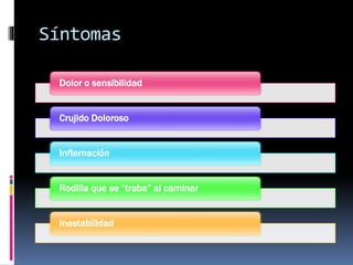 Síntomas
Dolor o sensibilidad
Crujido Doloroso
Inflamación
Rodilla que se “traba” al caminar
Inestabilidad
 