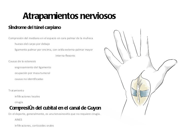 Lesiones deportivas de la mano