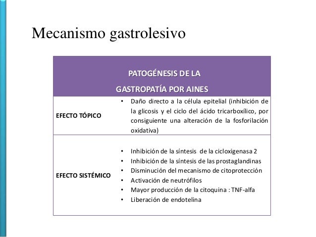 GASTROPATIA POR AINES EBOOK GASTROPATIA POR AINES EBOOK