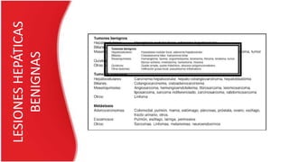 LESIONESHEPÁTICAS
BENIGNAS
 