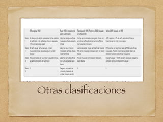 Otras clasificaciones
 