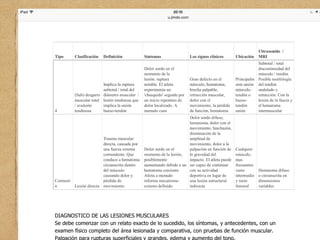 Lesiones musculares
