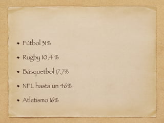 Fútbol 31%
Rugby 10,4 %
Básquetbol 17.7%
NFL hasta un 46%
Atletismo 16%
 