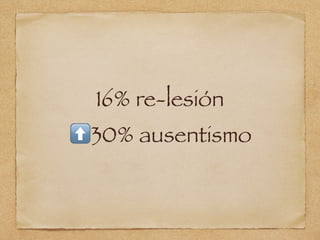 16% re-lesión
⬆30% ausentismo
 