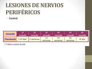 LESIONES DE NERVIOS
PERIFÉRICOS
• Control
 