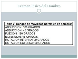 Examen Físico del Hombro
 