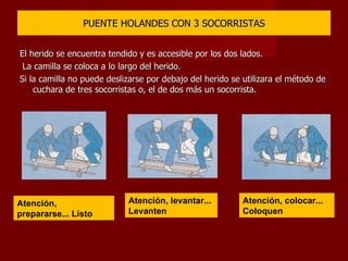 PUENTE HOLANDES CON 3 SOCORRISTAS El herido se encuentra tendido y es accesible por los dos lados. La camilla se coloca a lo largo del herido. Si la camilla no puede deslizarse por debajo del herido se utilizara el método de cuchara de tres socorristas o, el de dos más un socorrista. Atención, colocar... Coloquen Atención, levantar... Levanten Atención, prepararse... Listo 