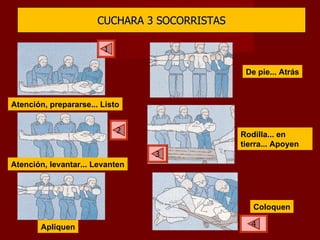 CUCHARA 3 SOCORRISTAS Atención, prepararse... Listo Atención, levantar... Levanten Apliquen Coloquen Rodilla... en tierra... Apoyen De pie... Atrás 1 2 3 4 