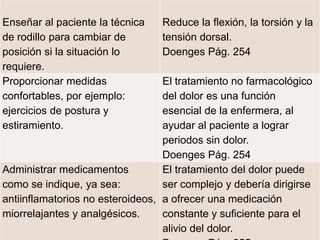 Lesiones osteomusculares 