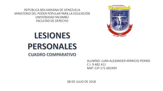 REPÚBLICA BOLIVARIANA DE VENEZUELA
MINISTERIO DEL PODER POPULAR PARA LA EDUCACIÓN
UNIVERSIDAD YACAMBÚ
FACULTAD DE DERECHO
ALUMNO: JUAN ALEXANDER APARICIO PERNÍA
C.I: 9.482.412
MAT: CJP-171-00249V
08 DE JULIO DE 2018
 