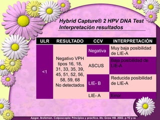 Lesiones PreCancerosas de Cervix