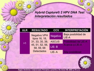 Lesiones PreCancerosas de Cervix