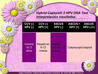 Lesiones PreCancerosas de Cervix