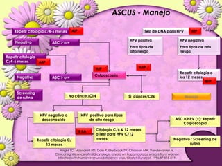 Lesiones PreCancerosas de Cervix