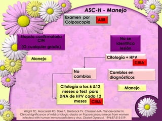 Lesiones PreCancerosas de Cervix