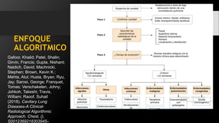 ENFOQUE
ALGORITMICO
Gafoor, Khalid; Patel, Shalin;
Girvin, Francis; Gupta, Nishant;
Naidich, David; Machnicki,
Stephen; Brown, Kevin K.;
Mehta, Atul; Husta, Bryan; Ryu,
Jay; Sarosi, George; Franquet,
Tomas; Verschakelen, Johny;
Johkoh, Takeshi; Travis,
William; Raoof, Suhail
(2018). Cavitary Lung
Diseases-A Clinical-
Radiological Algorithmic
Approach. Chest, (),
S0012369218303945–
 
