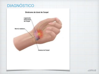 DIAGNÓSTICO
Dr. Vejarano A., Willy
Ortopedista y Traumatologo
 