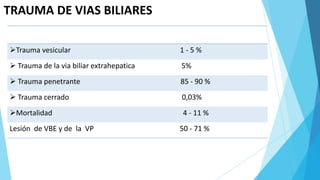 TRAUMA DE VIAS BILIARES
INCIDENCIA
Trauma vesicular 1 - 5 %
 Trauma de la via biliar extrahepatica 5%
 Trauma penetrante 85 - 90 %
 Trauma cerrado 0,03%
Mortalidad 4 - 11 %
Lesión de VBE y de la VP 50 - 71 %
 