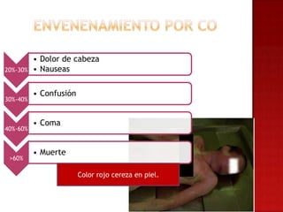 • Dolor de cabeza
20%-30%   • Nauseas

          • Confusión
30%-40%


          • Coma
40%-60%


          • Muerte
 >60%

                        Color rojo cereza en piel.
 