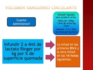 Infundir líquidos
                      para producir orina.
      Cuanto            Niños de <30kg:
    Administrar?       1.0ml de orina/kg
                             /hora
                       Adultos: .5 a 1.0ml
                      de orina por kg/hora




Infundir 2 a 4ml de    La mitad en las
 lactato Ringer por    primeras 8hrs y
                       la otra mitad
    kg por % de        en las 16 horas
superficie quemada     siguientes.
 