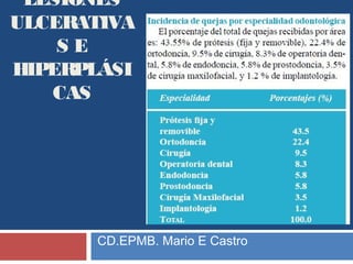 LESIONES
ULCERATIVA
S E
HIPERPLÁSI
CAS
CD.EPMB. Mario E Castro
 