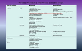 Procesos infecciosos o autoinmunes asociados al SIDA  