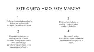 2
1
El elemento estudiado produjo la
lesion, con exclusion de
cualquier otro elemento causal.
3
El elemento estudiado se
excluye y no pudo haber
producido la lesion.
El elemento estudiado es
compatible con la lesion
causada, no se pueden excluir
otros elementos de
caracteristicas similares como
causantes de la lesion.
ESTE objeto HIZO ESTA MARCA?
4
No hay suficientes
caracteristicas para saber si el
elemento estudiado produjo la
lesion.
 