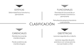 Clasificación
Estéticas
Deformidad física transitoria y
permanente
CARENCIALES
Pérdida funcional de
miembro/órgano
Pierda anatómica de
miembro/órgano
FUNCIONALES
Perturbación funcional de un
órgano/miembro transitoria o
permanente
Perturbación psíquica transitoria
o permanente
OBSTÉTRICAS
Lesiones seguidas de un aborto
Lesiones seguidas de parto
prematuro con consecuencias
nocivas (madre o niño)
 