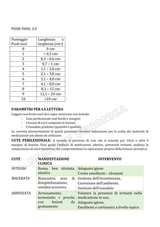 PUSH-TOOL 3.0
Punteggio
Push-tool
Lunghezza x
larghezza (cm2)
0 0 cm2
1 < 0,3 cm2
2 0,3 – 0,6 cm2
3 0,7 – 1 cm2
4 1,1 – 2,0 cm2
5 2,1 – 3,0 cm2
6 3,1 – 4,0 cm2
7 4,1 – 8,0 cm2
8 8,1 – 12 cm2
9 12,1 – 24 cm2
10 >24 cm2
PARAMETRI PER LA LETTURA
Leggere una ferita vuol dire saper osservare con metodo:
- Cute perilesionale cioè bordo e margini;
- I tessuti di cui è composta la lesione;
- L’essudato prodotto (quantità e qualità).
La corretta interpretazione di questi parametri fornisce indicazione per la scelta dei materiali di
medicazione più idonei da utilizzare.
CUTE PERILESIONALE: si intende la porzione di cute che si estende per 10cm e oltre il
margine di lesione. Essa guida l’utilizzo di medicazioni adesive, potenziali irritanti, analizza la
compresenza di mico-batteriosi che compromettono la riparazione propria della lesione ulcerativa.
CUTE MANIFESTAZIONE
CLINICA
INTERVENTO
INTEGRA Rosea, ben idratata,
elastica
Adeguata igiene
Creme emollienti – idratanti
MACERATA Biancastra, aree di
disepitelizzazione,
umidità eccessiva
Gestione dell’incontinenza,
Correzione dell’ambiente,
Gestione dell’essudato
ARROSSATA Arrossamento,
termotatto + prurito
con lesioni da
grattamento
Valutare la presenza di irritanti nella
medicazione in uso,
Adeguata igiene,
Emollienti e cortisonici a livello topico
 