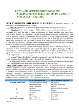 3. ATTUAZIONE MISURE DI PREVENZIONE
NELL’INSORGENZA DELLE LESIONI DA DECUBITO
NEI SOGGETTI A RISCHIO
CAUSE D’INSORGENZA DELLE LESIONI DA DECUBITO: La lesione da decubito è la
conseguenza di fattori locali e fattori sistemici:
I FATTORI LOCALI derivano da meccanismi prevalentemente di tipo meccanico e fisico:
• Pressione: Una pressione maggiore di 32mmHg applicata per un tempo sufficientemente
prolungato (>2 ore) alla cute provoca un’occlusione del flusso capillare con conseguente
ipoperfusione tissutale. Si sviluppano a cascata: ipossia, acidosi, emorragia interstiziale (eritema
fisso), accumulo di cataboliti tossici e infine necrosi cellulare. La lesione visibile rappresenta spesso
soltanto la “punta dell’iceberg” di una lesione molto più vasta perché la necrosi non inizia dalla cute
ma dai piani sottocutanei, più esposti alla pressione delle prominenze ossee, e prende la forma di
un cono la cui base è posta a livello del piano osseo e l’apice a livello cutaneo. Per questo motivo le
lesioni da pressione si presentano spesso con bordi sottominati;
• Stiramento: Quando il paziente viene posto in posizione seduta o semiseduta la cute (in
particolare in zona sacrale) tende ad aderire alla superficie del piano d’appoggio mentre lo
scheletro tende a scivolare in avanti verso il basso. Si provocano così zone di stiramento dei tessuti
superficiali su quelli profondi con strozzatura dei vasi con conseguente ischemia e necrosi dei
tessuti più profondi.
• Attrito/Frizione: Lo sfregamento della cute contro la superficie del piano d’appoggio causa
piccole abrasioni che rendono la cute più vulnerabile alla pressione.
• Macerazione: Il contatto prolungato della cute con urine, feci o sudore determina un danno
diretto alle cellule epiteliali rendendole più suscettibili agli altri eventi lesivi.
I FATTORI SISTEMICI comprendono condizioni morbose e non, di varia natura: età avanzata,
cachessia neoplastica, diabete, ipertermia, insufficienza renale, neuropatie centrali e periferiche,
alterato livello di coscienza, malnutrizione. Appare perciò importante sottolineare come le lesioni
da decubito costituiscano l’espressione, il sintomo localizzato di condizioni patologiche che ne
sostengono l’insorgenza. Una valutazione di tali fattori finalizzata alla prevenzione delle lesioni ci
induce a fare una distinzione tra fattori modificabili, su cui possiamo intervenire, e fattori non
modificabili, su cui è molto difficile o non è possibile intervenire.
TABELLA 1
Fattori locali di rischio Fattori sistemici di rischio
Fattori non modificabili Sofferenza vascolare diffusa
Prominenze ossee
Postura inadeguata
Pressione
Piano di appoggio
Stiramento
Attrito
Macerazione
Igiene della cute
Incontinenza urinaria
Età avanzata
Cachessia neoplastica
Obesità
Alterato livello di coscienza
Diabete
Insufficienza renale
Ipotensione
Immobilità
Ipertermia
Malnutrizione
↓
↓↓
↓↓↓
↓↓↓↓
Fattori modificabili
 