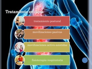 tratamiento postural
movilizaciones pasivas
movilizaciones activo-asistidas
fisioterapia respiratoria
 
