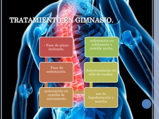 - Fase de plano
inclinado.
Fase de
sedestación.
sedestación en
camilla de
tratamiento
ase de
bipedestación y
marcha
Adiestramiento en
silla de ruedas.
sedestación en
colchoneta o
camilla ancha.
 