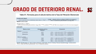 Lesion Renal Aguda Medicina Interna gua AKIN | PDF