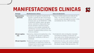 Lesion Renal Aguda Medicina Interna gua AKIN | PDF
