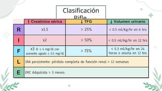 Insuficiencia Renal Aguda, Medicina Interna | PPT