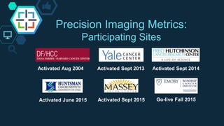 Activated Sept 2013 Activated Sept 2014
Activated June 2015 Activated Sept 2015
Precision Imaging Metrics:
Participating S...